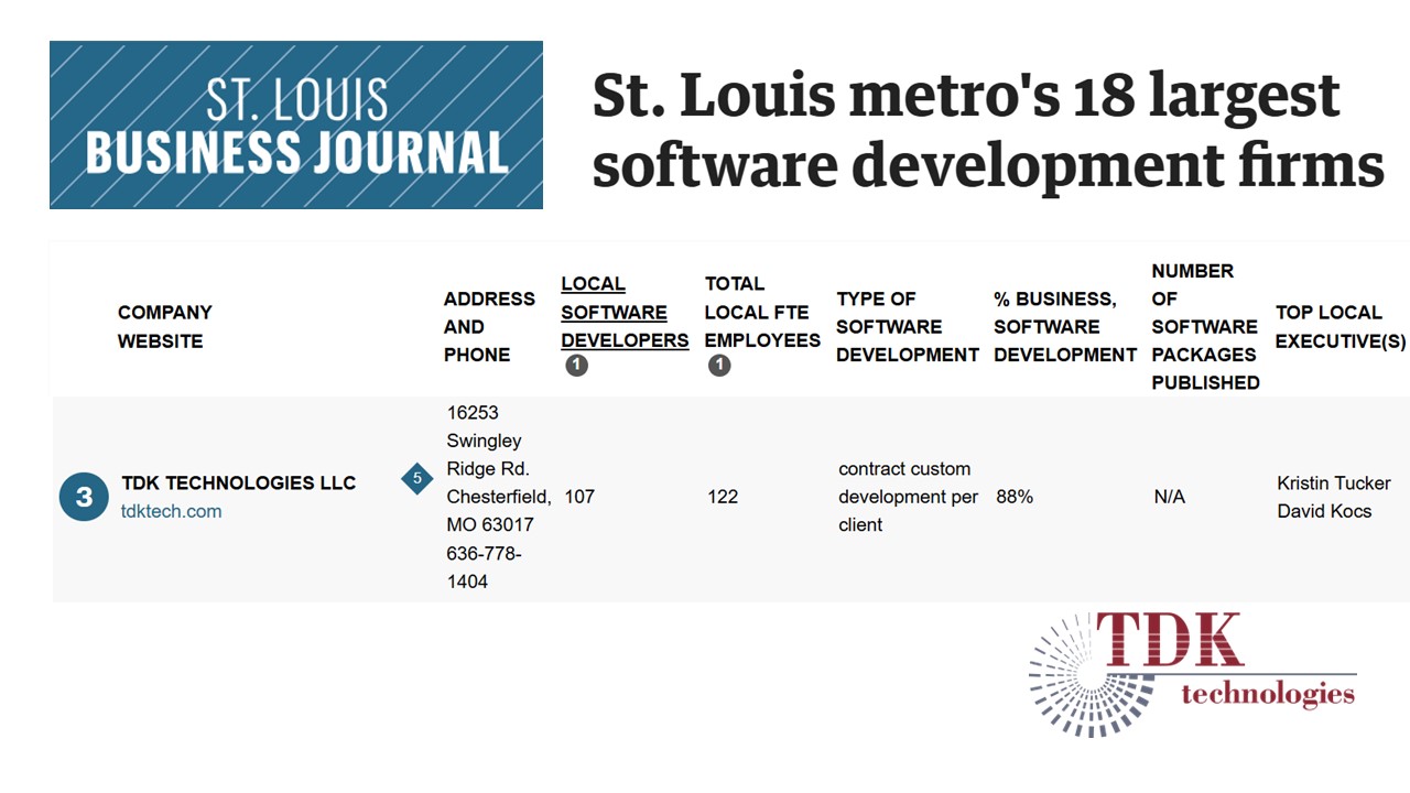 2025 SW Developer Ranking v2