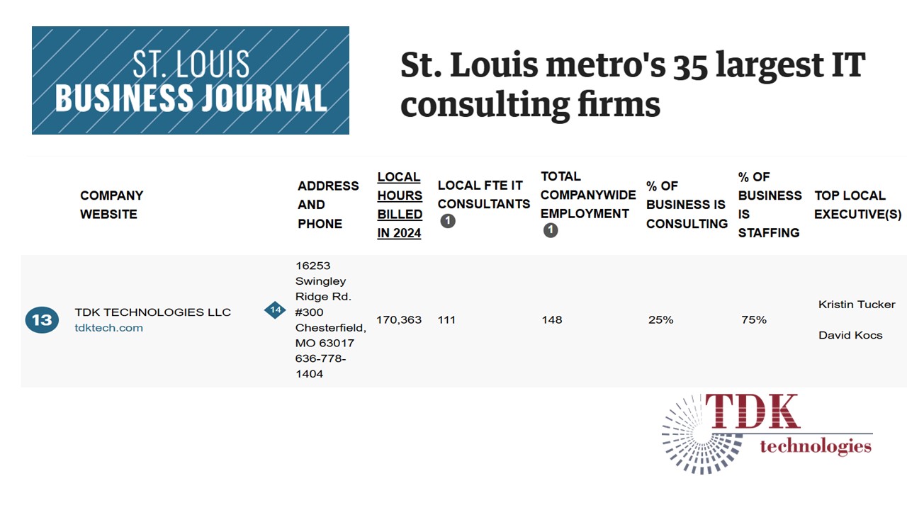 2025 SW IT Consultant Ranking v3