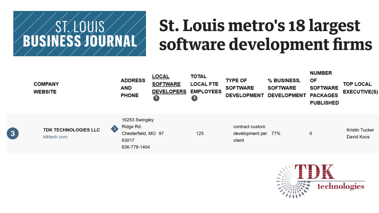 2026 SW Developer Ranking
