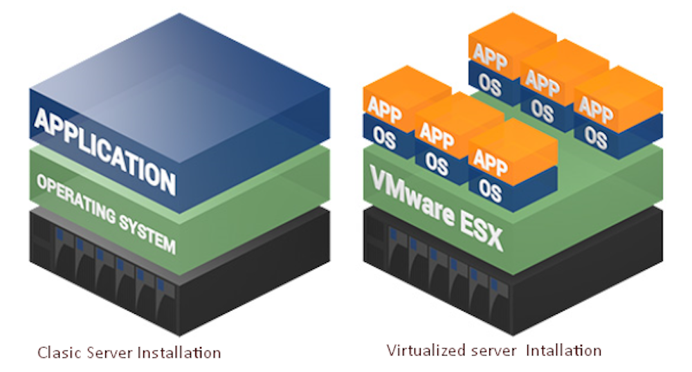virtualization image